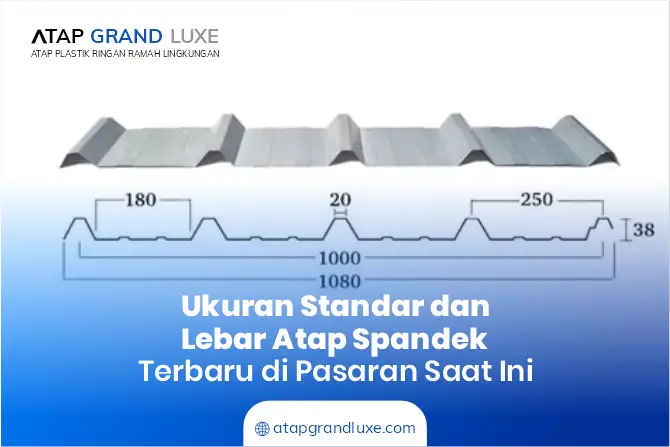 Ukuran Standar dan Lebar Atap Spandek Terbaru di Pasaran Saat Ini