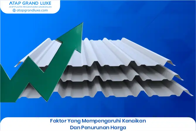 Faktor yang Mempengaruhi Kenaikan dan Penurunan Harga