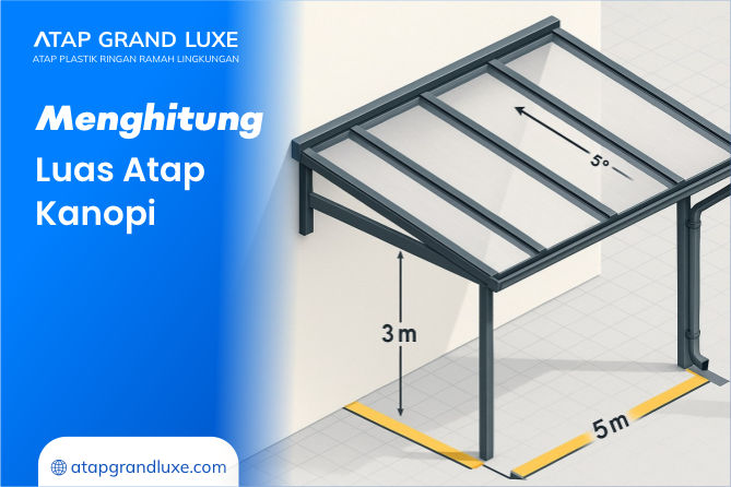 Menghitung Luas Atap Kanopi